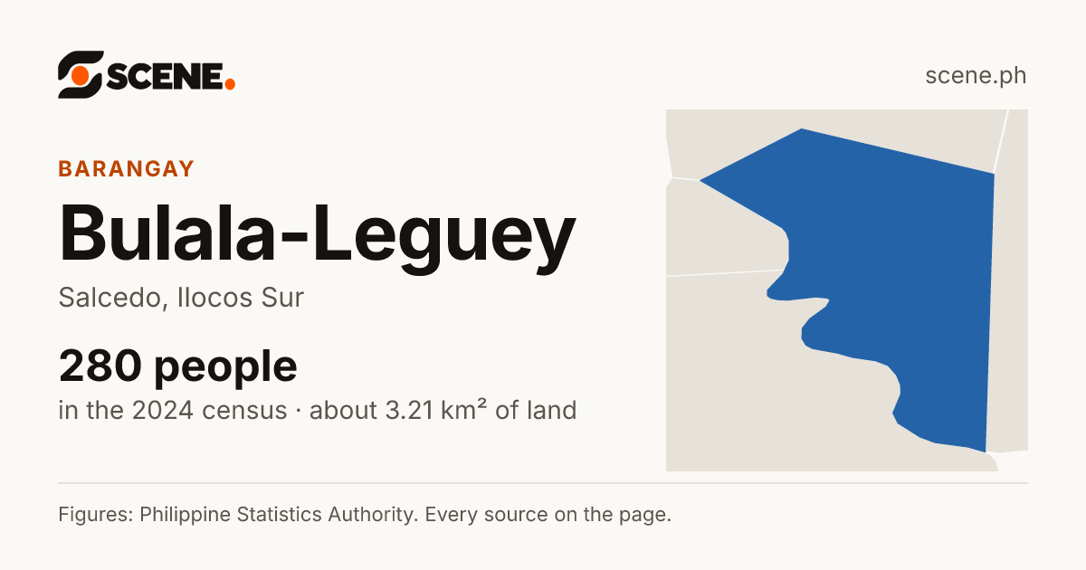 Bulala-Leguey, Salcedo, barangay: 280 people in the 2024 census