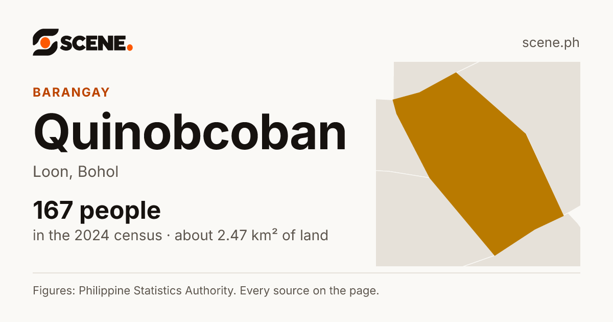 Quinobcoban, Loon, barangay: 167 people in the 2024 census