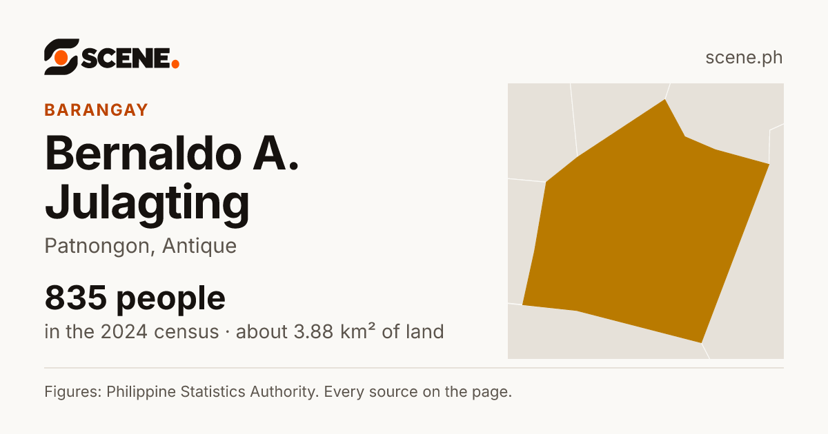 Bernaldo A. Julagting, Patnongon, barangay: 835 people in the 2024 census
