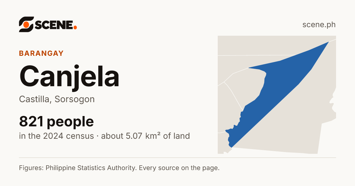 Canjela, Castilla, barangay: 821 people in the 2024 census