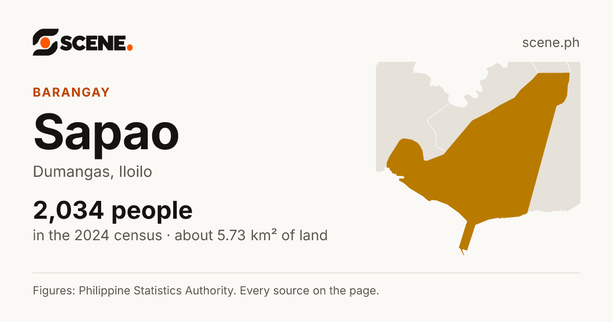 Sapao, Dumangas, barangay: 2,034 people in the 2024 census