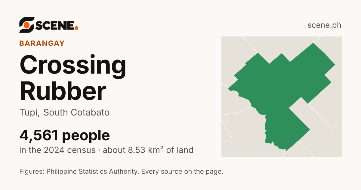 Crossing Rubber, Tupi, barangay: 4,561 people in the 2024 census