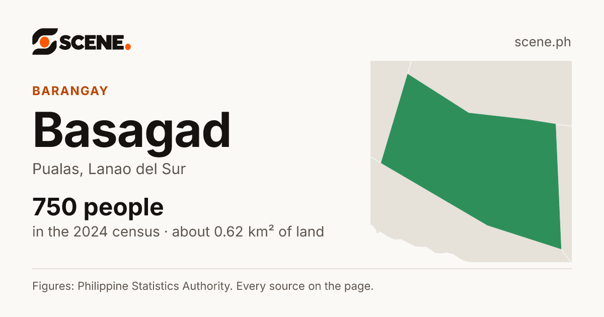 Basagad, Pualas, barangay: 750 people in the 2024 census