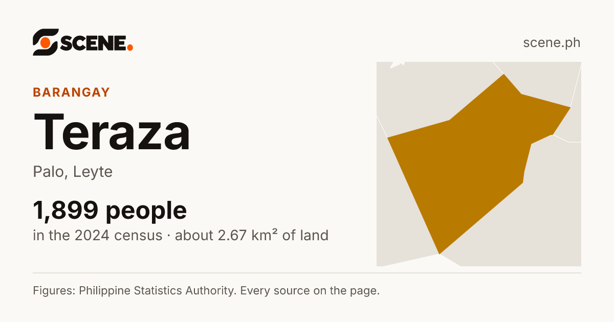 Teraza, Palo, barangay: 1,899 people in the 2024 census