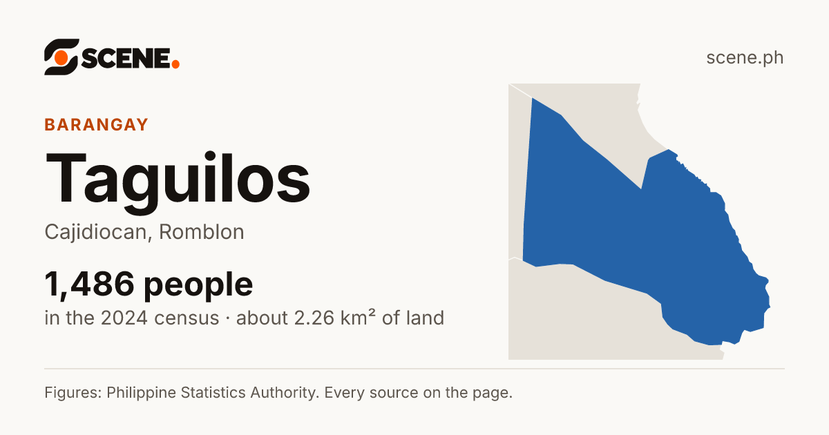 Taguilos, Cajidiocan, barangay: 1,486 people in the 2024 census