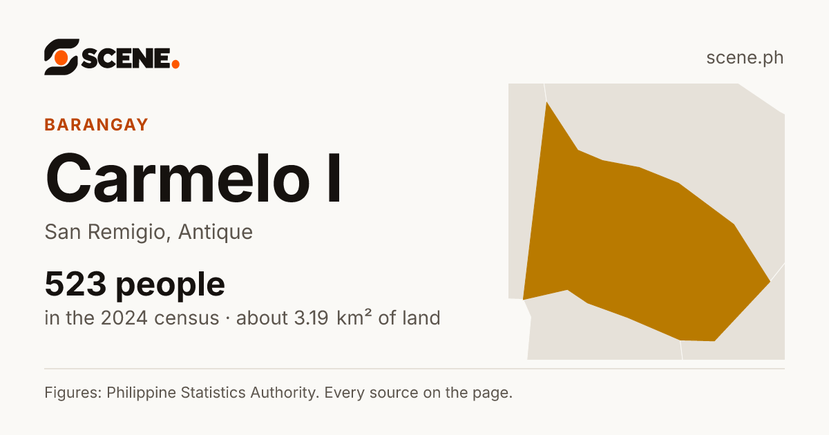 Carmelo I, San Remigio, barangay: 523 people in the 2024 census
