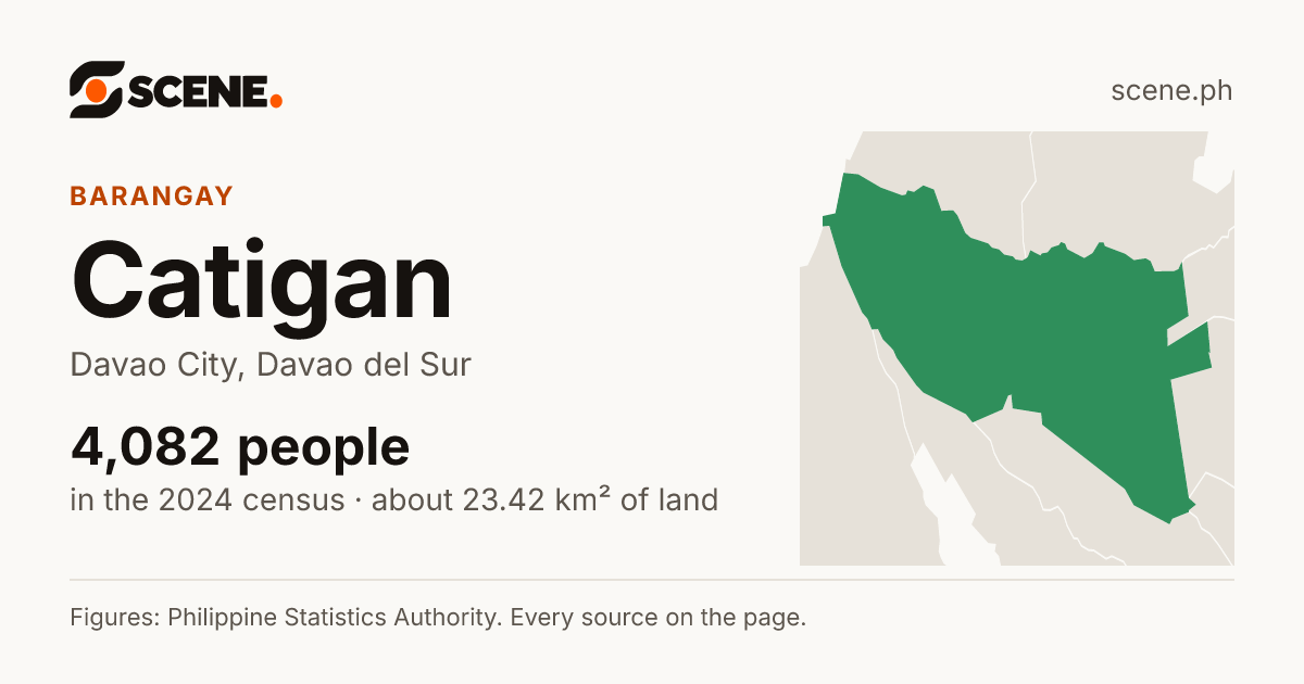 Catigan, Davao City, barangay: 4,082 people in the 2024 census