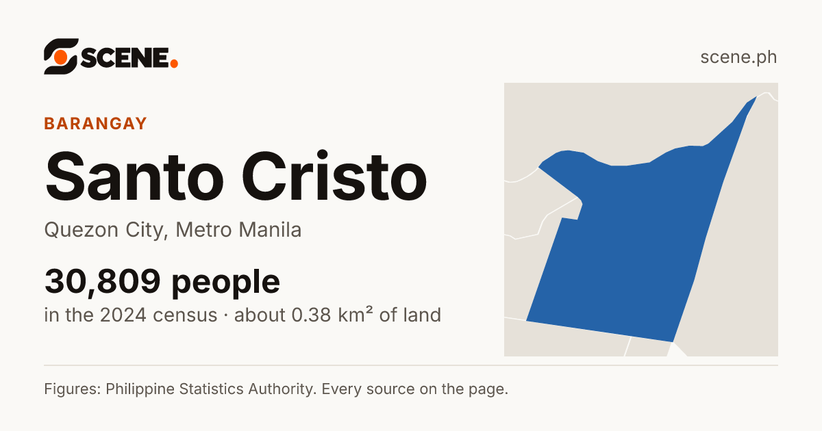 Santo Cristo, Quezon City, barangay: 30,809 people in the 2024 census