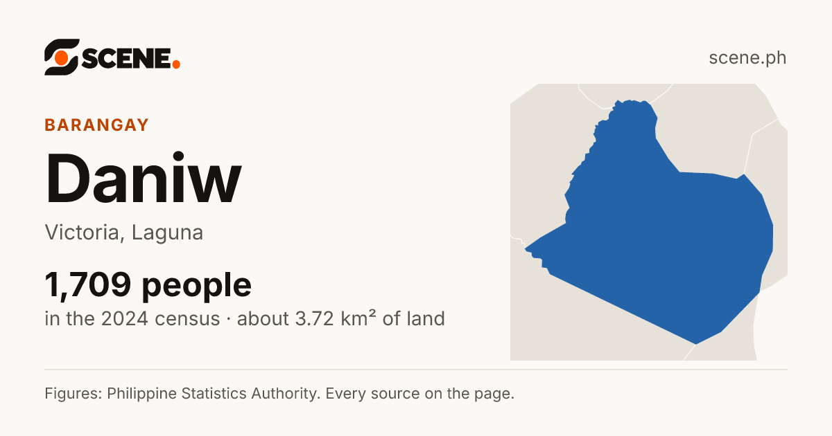 Daniw, Victoria, barangay: 1,709 people in the 2024 census