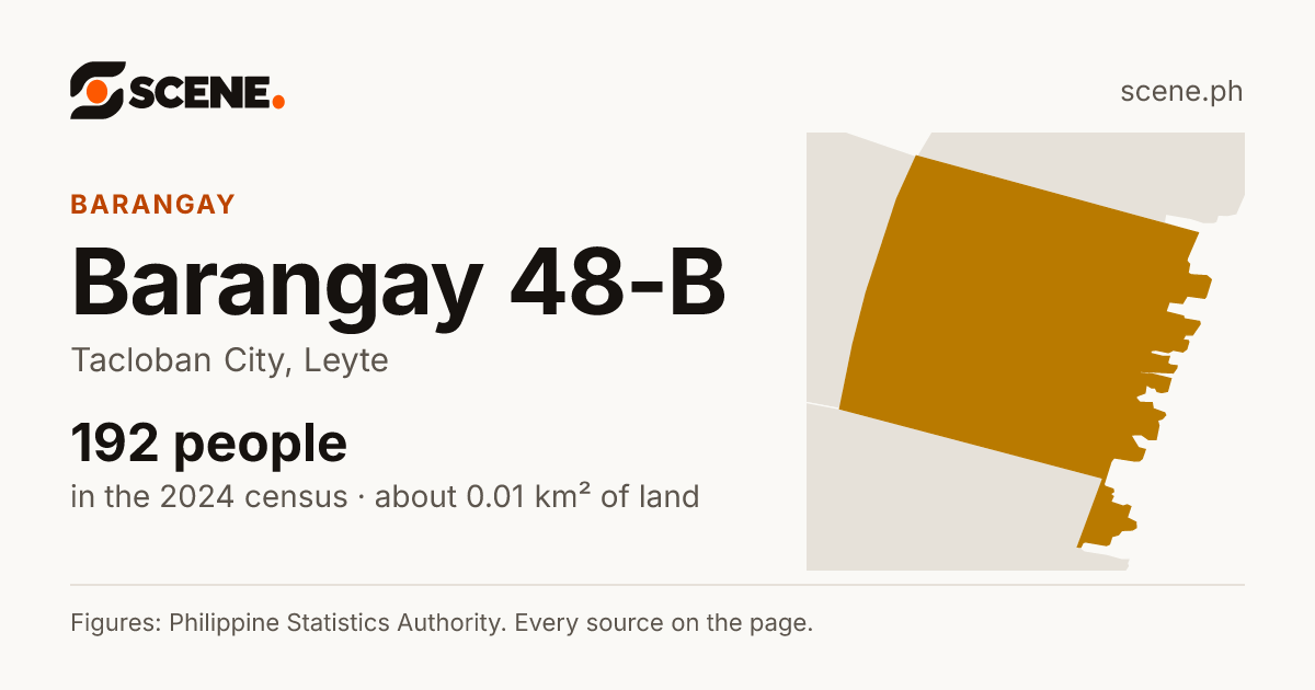 Barangay 48-B, Tacloban City, barangay: 192 people in the 2024 census