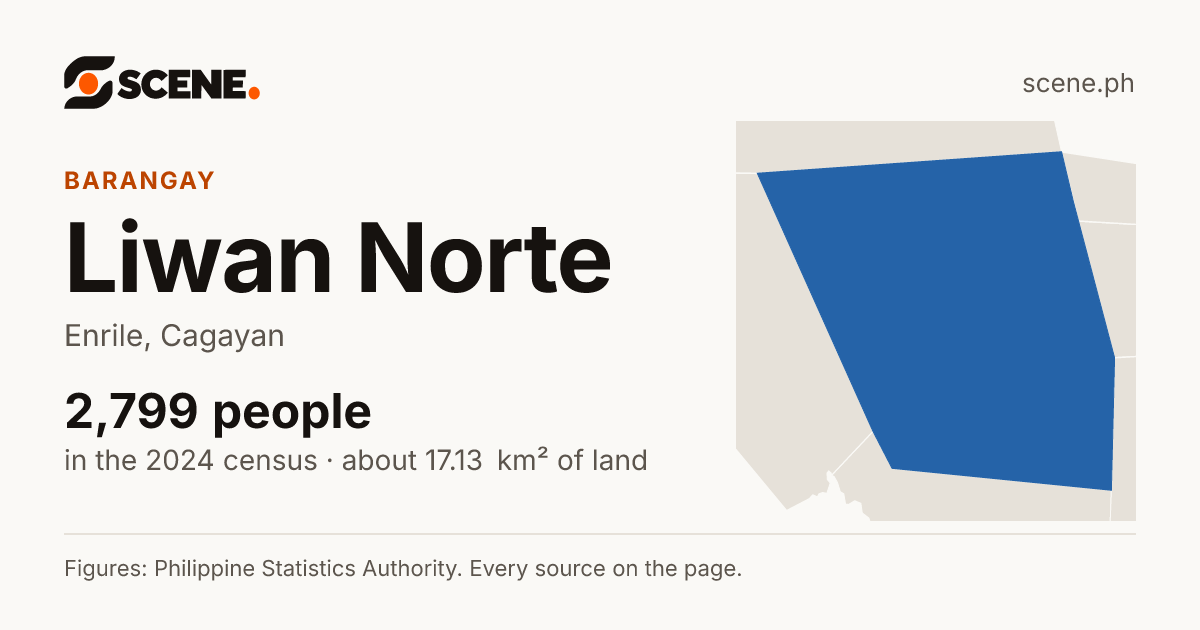 Liwan Norte, Enrile, barangay: 2,799 people in the 2024 census