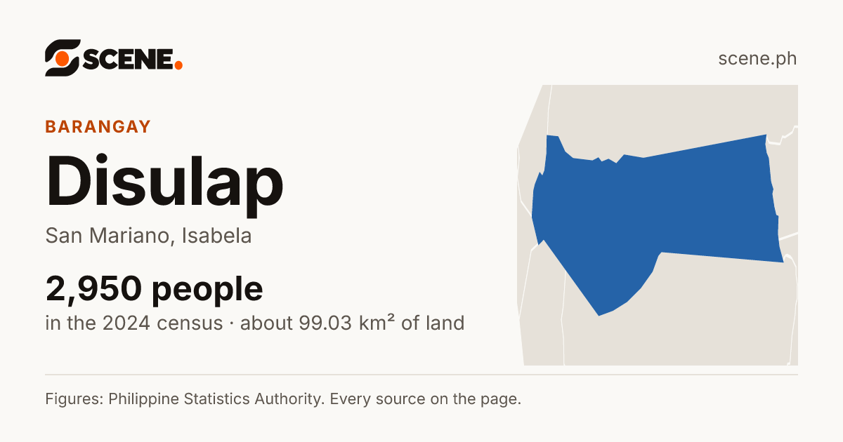 Disulap, San Mariano, barangay: 2,950 people in the 2024 census