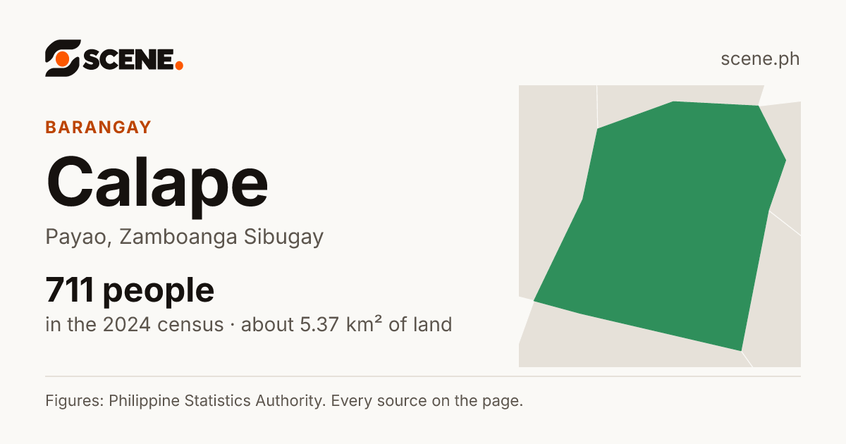 Calape, Payao, barangay: 711 people in the 2024 census
