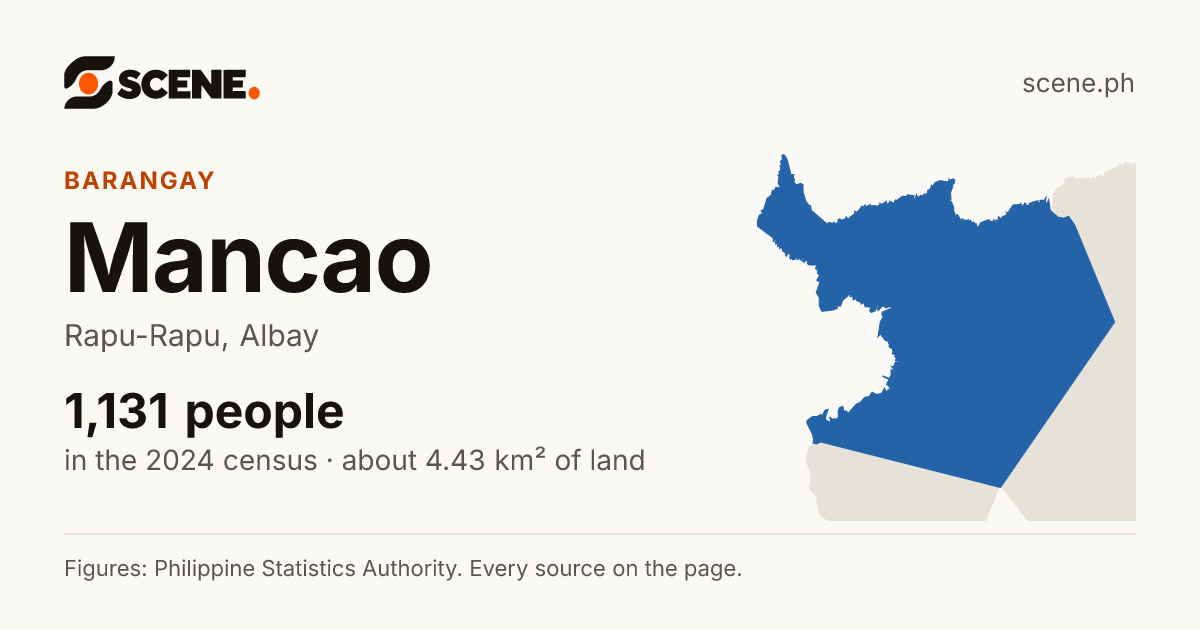 Mancao, Rapu-Rapu, barangay: 1,131 people in the 2024 census
