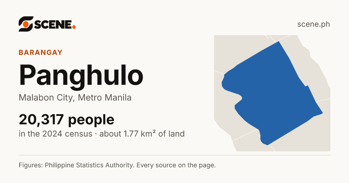 Panghulo, Malabon City, barangay: 20,317 people in the 2024 census