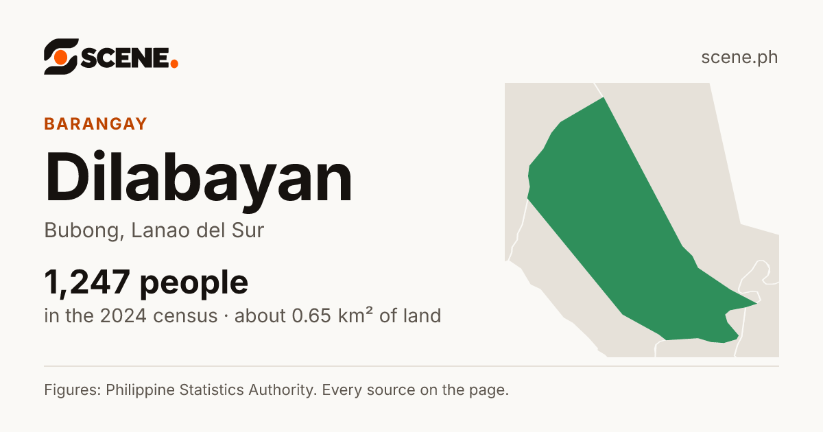 Dilabayan, Bubong, barangay: 1,247 people in the 2024 census