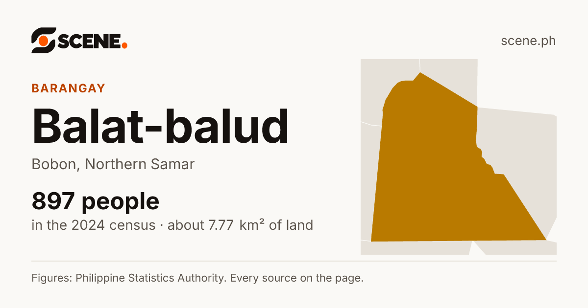 Balat-balud, Bobon, barangay: 897 people in the 2024 census