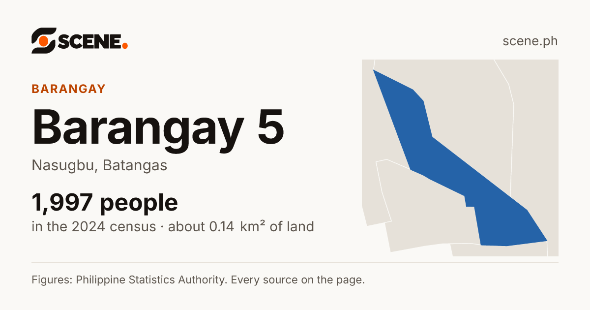 Barangay 5, Nasugbu, barangay: 1,997 people in the 2024 census