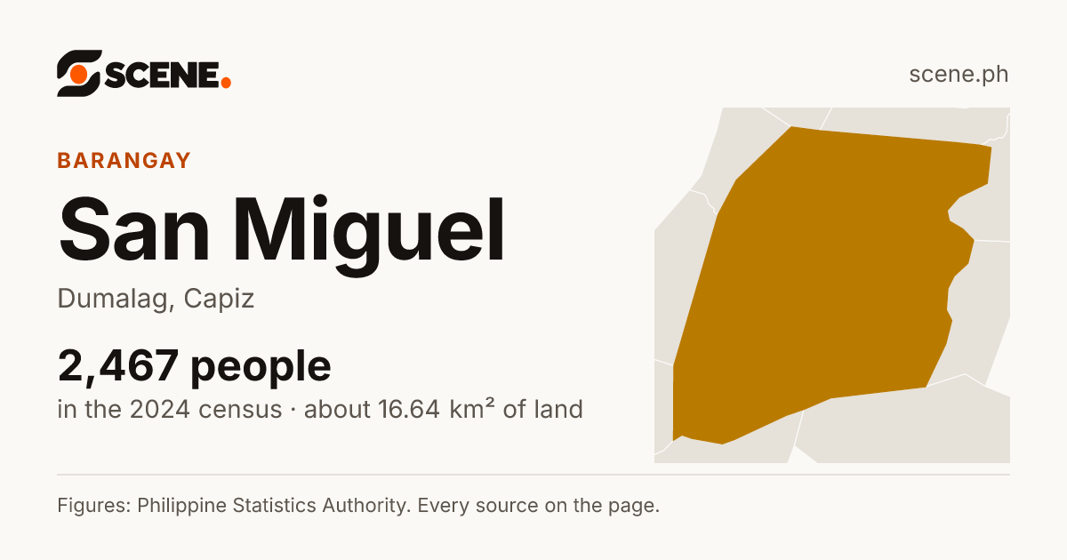 San Miguel, Dumalag, barangay: 2,467 people in the 2024 census