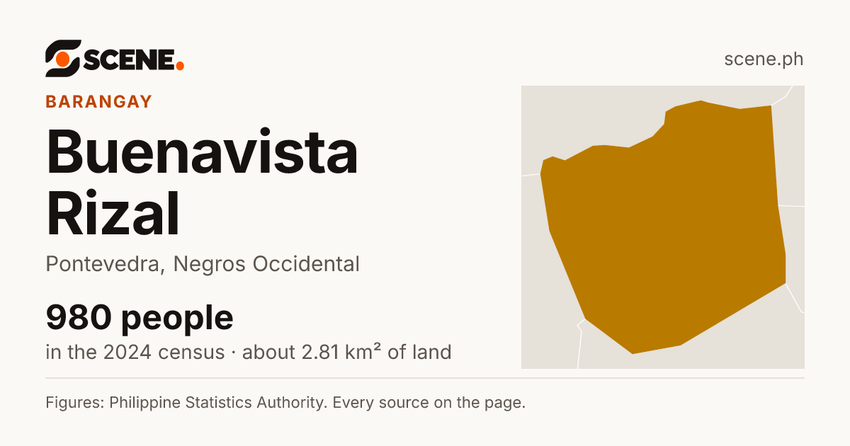 Buenavista Rizal, Pontevedra, barangay: 980 people in the 2024 census