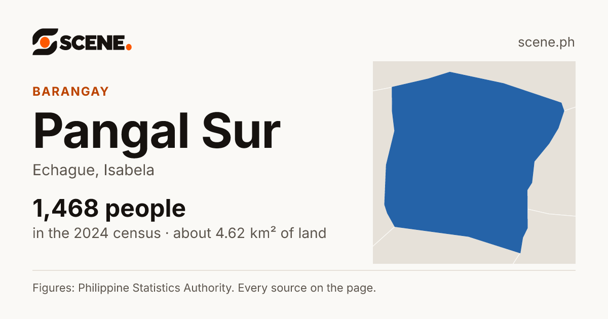 Pangal Sur, Echague, barangay: 1,468 people in the 2024 census