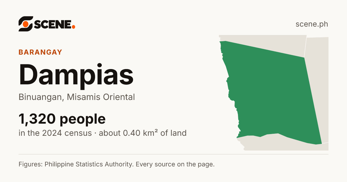 Dampias, Binuangan, barangay: 1,320 people in the 2024 census