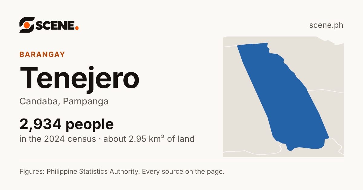 Tenejero, Candaba, barangay: 2,934 people in the 2024 census