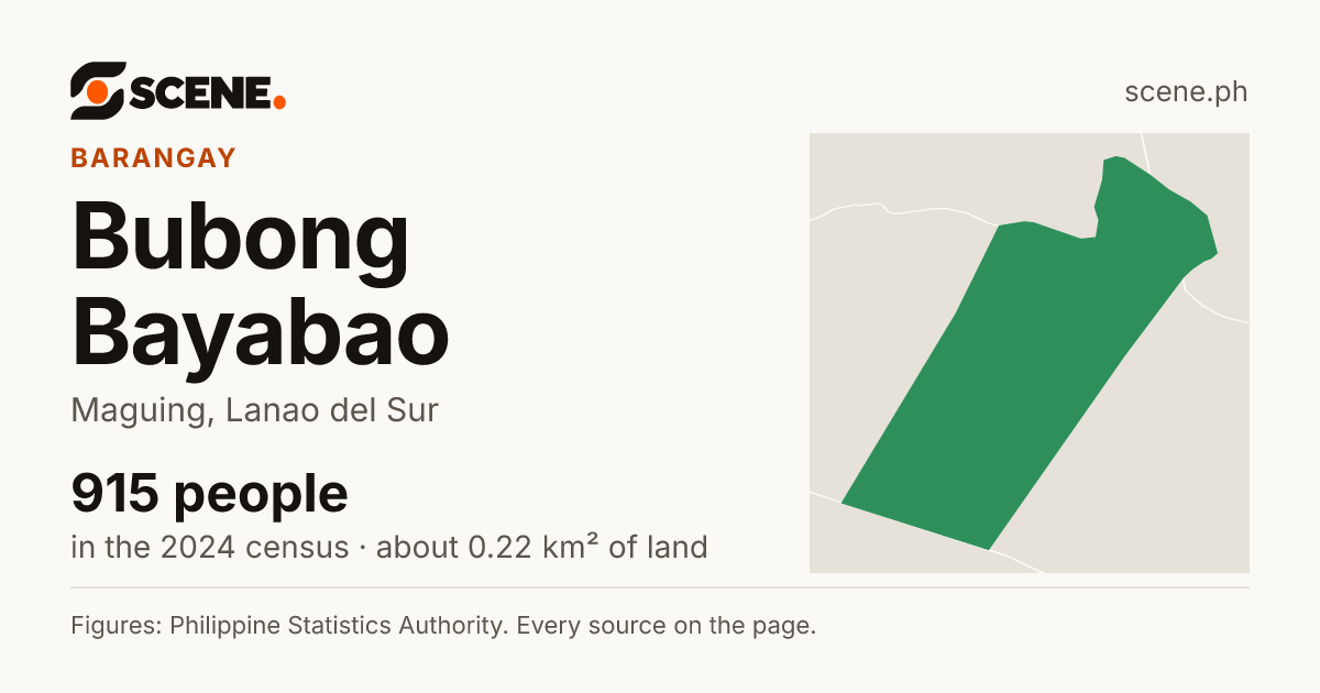 Bubong Bayabao, Maguing, barangay: 915 people in the 2024 census