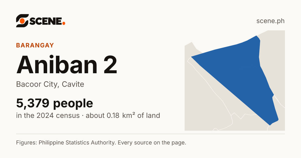 Aniban 2, Bacoor City, barangay: 5,379 people in the 2024 census