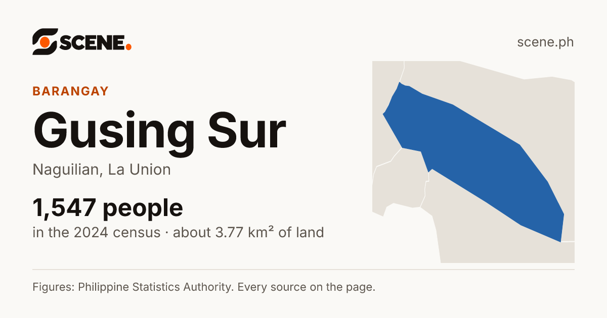 Gusing Sur, Naguilian, barangay: 1,547 people in the 2024 census