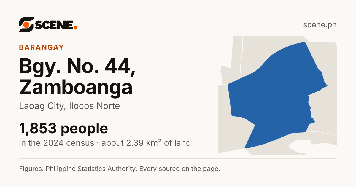 Bgy. No. 44, Zamboanga, Laoag City, barangay: 1,853 people in the 2024 census