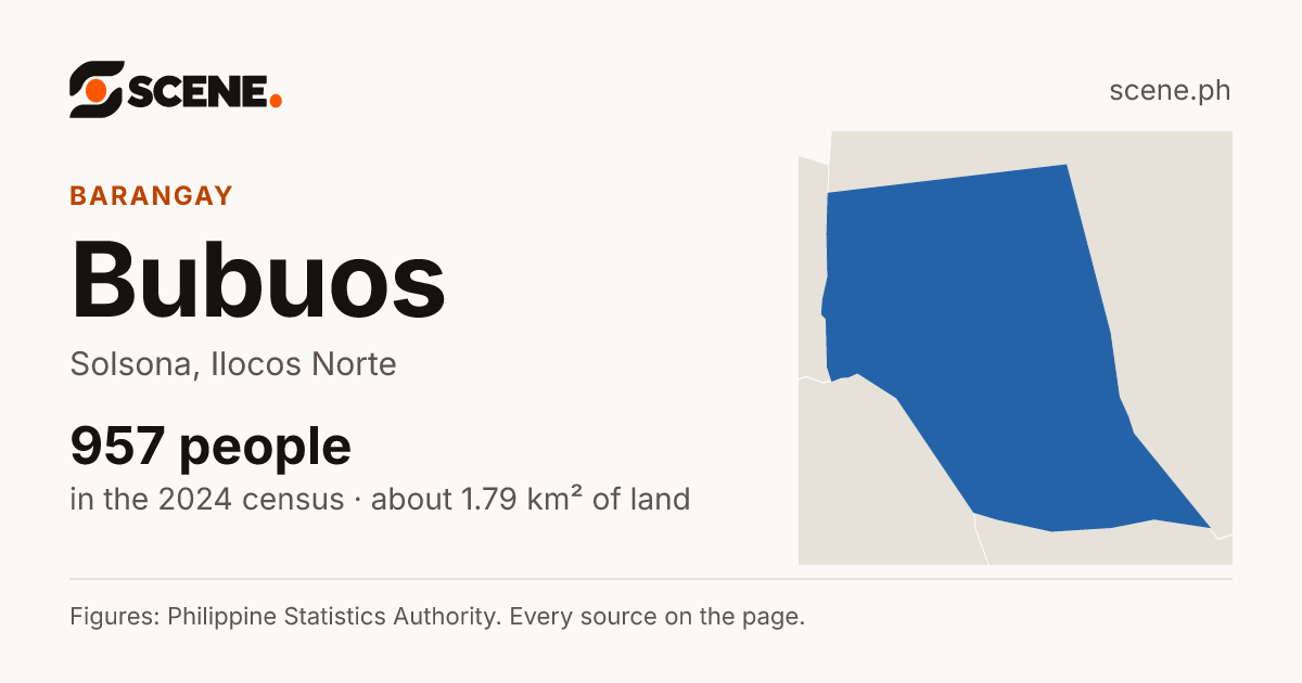 Bubuos, Solsona, barangay: 957 people in the 2024 census