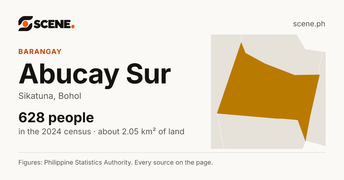 Abucay Sur, Sikatuna, barangay: 628 people in the 2024 census