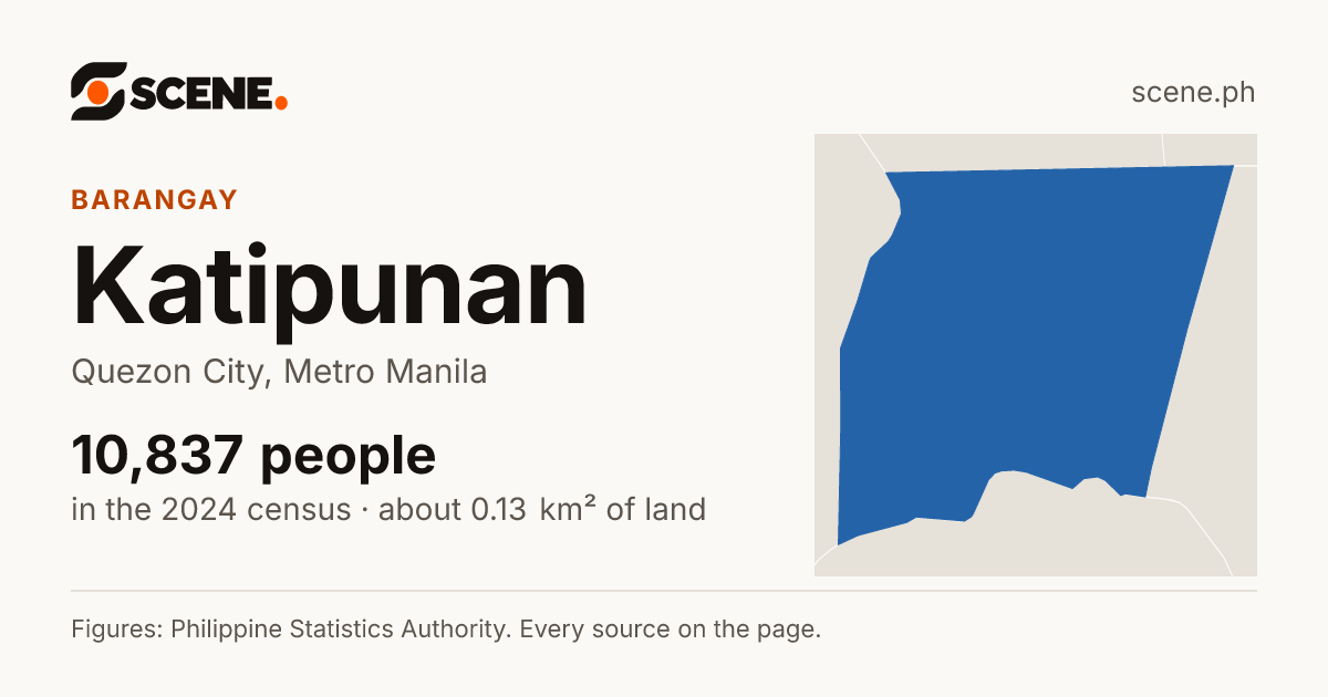 Katipunan, Quezon City, barangay: 10,837 people in the 2024 census