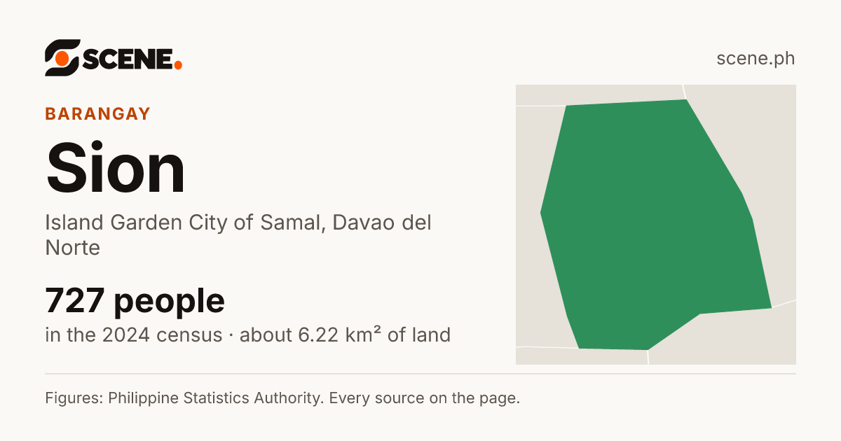 Sion, Island Garden City of Samal, barangay: 727 people in the 2024 census