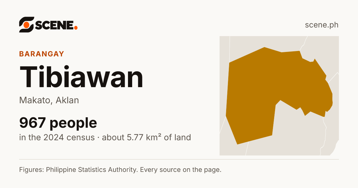 Tibiawan, Makato, barangay: 967 people in the 2024 census