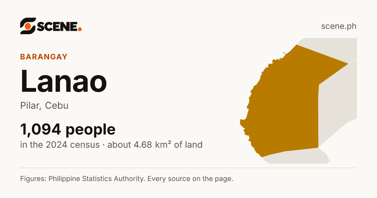Lanao, Pilar, barangay: 1,094 people in the 2024 census