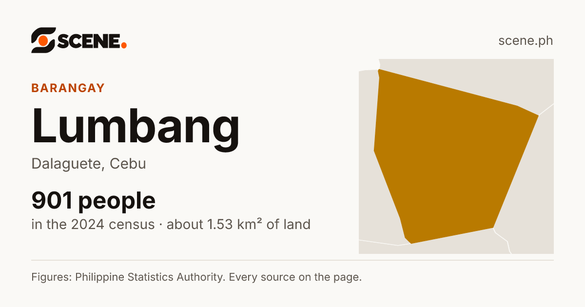 Lumbang, Dalaguete, barangay: 901 people in the 2024 census