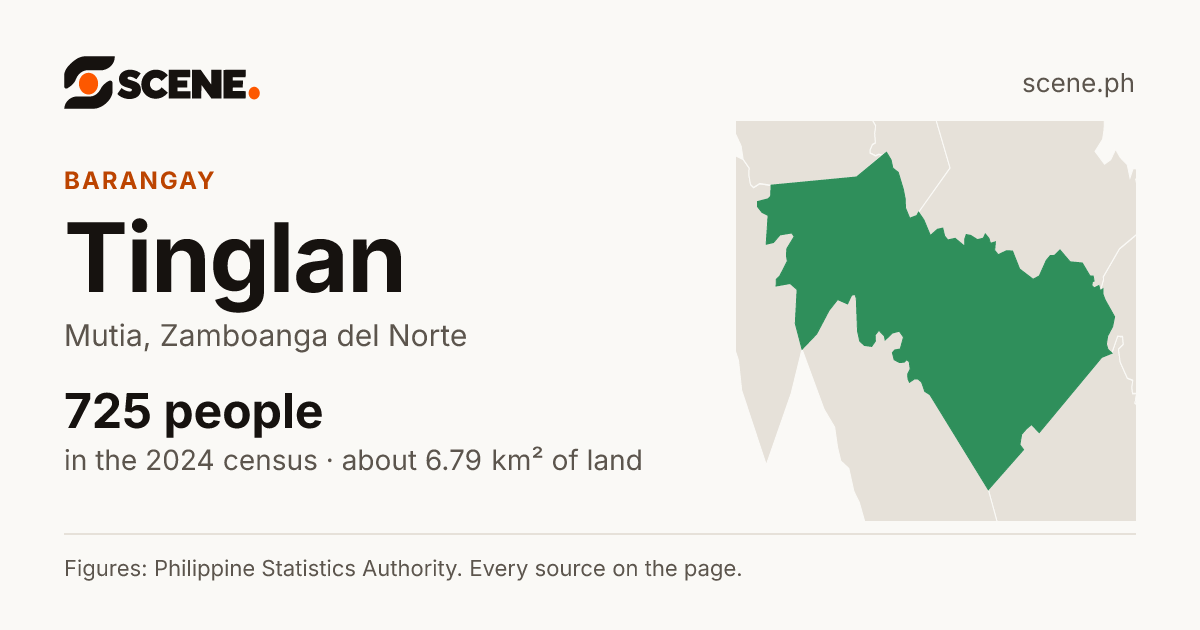 Tinglan, Mutia, barangay: 725 people in the 2024 census