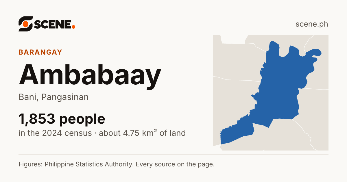 Ambabaay, Bani, barangay: 1,853 people in the 2024 census
