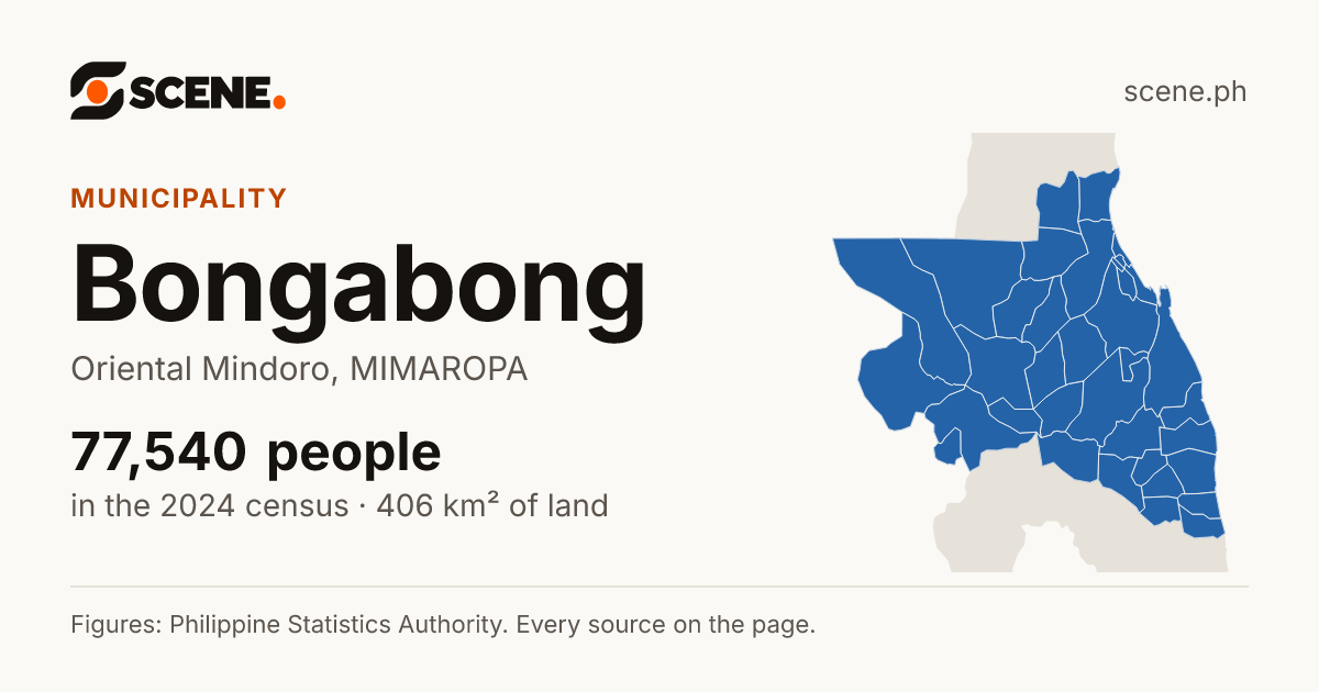 Bongabong, Oriental Mindoro, municipality: 77,540 people in the 2024 census