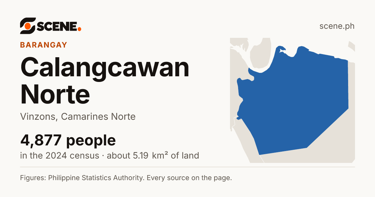Calangcawan Norte, Vinzons, barangay: 4,877 people in the 2024 census
