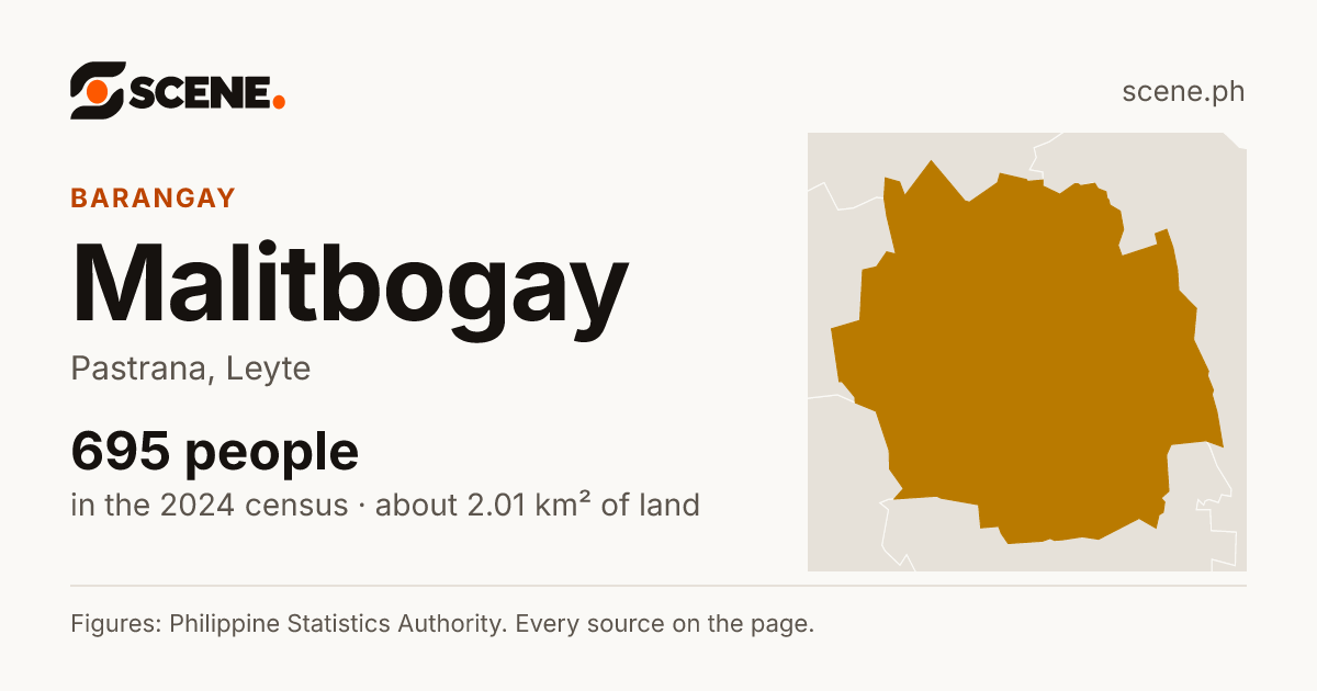 Malitbogay, Pastrana, barangay: 695 people in the 2024 census