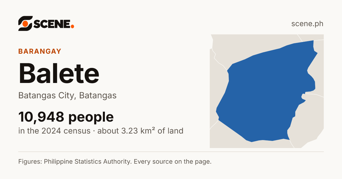 Balete, Batangas City, barangay: 10,948 people in the 2024 census