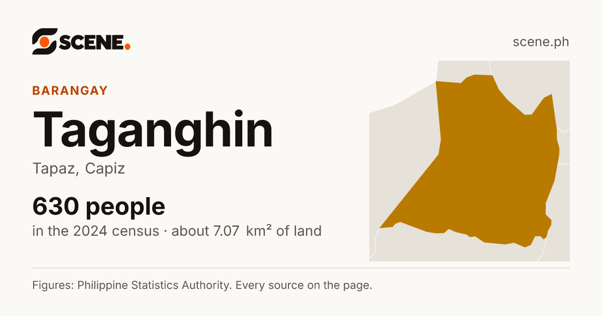 Taganghin, Tapaz, barangay: 630 people in the 2024 census