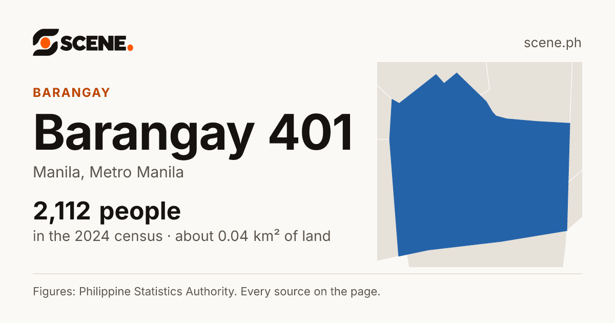 Barangay 401, Manila, barangay: 2,112 people in the 2024 census