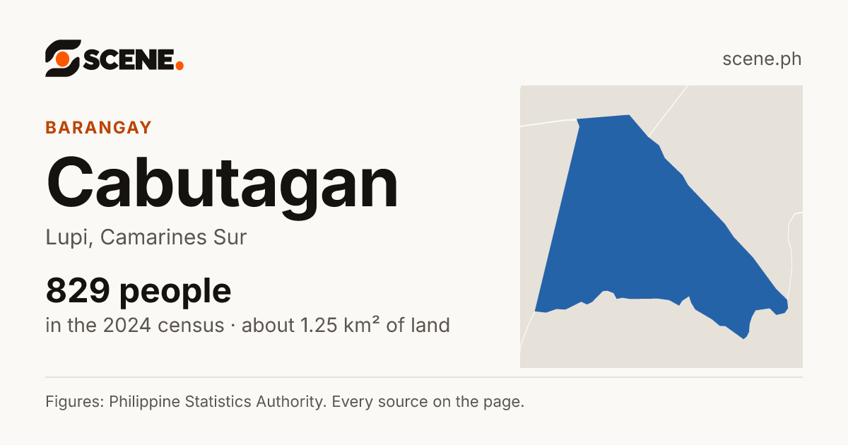 Cabutagan, Lupi, barangay: 829 people in the 2024 census