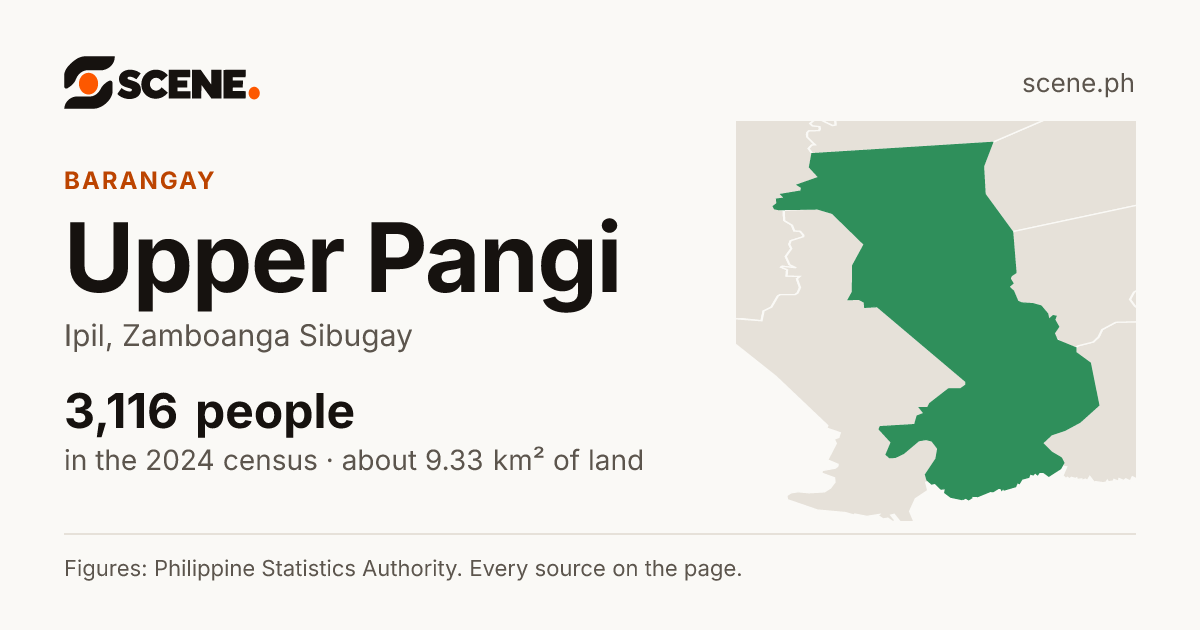 Upper Pangi, Ipil, barangay: 3,116 people in the 2024 census