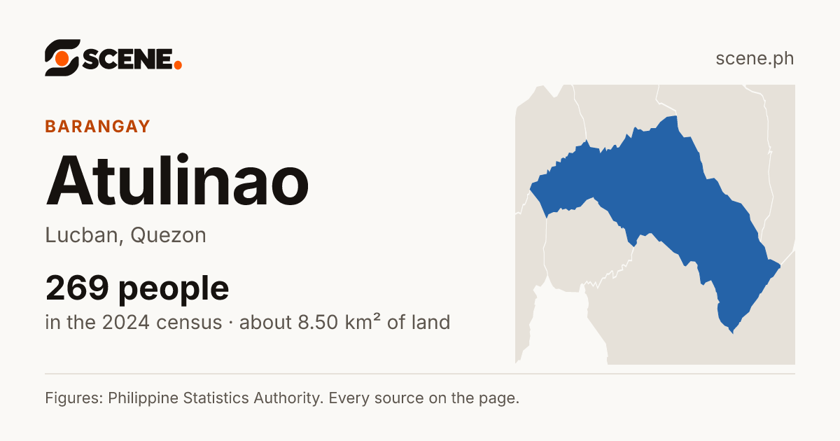 Atulinao, Lucban, barangay: 269 people in the 2024 census