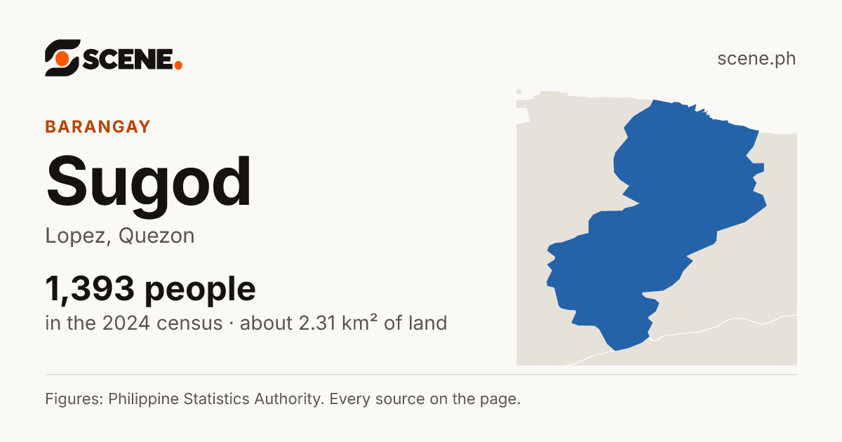 Sugod, Lopez, barangay: 1,393 people in the 2024 census